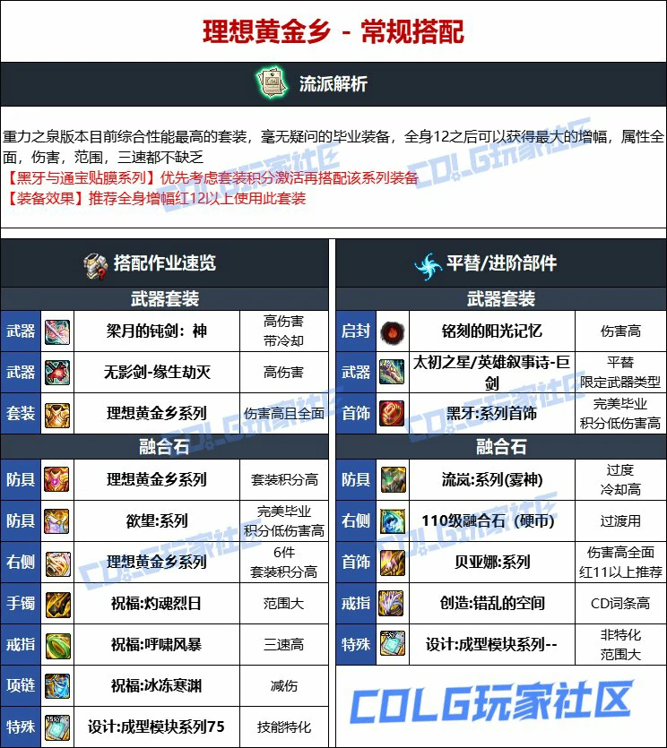 DNF人造神版本精灵骑士毕业装备选择,DNF
