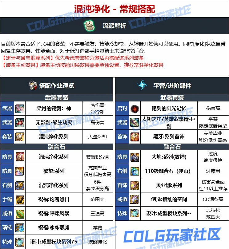 DNF人造神版本精灵骑士毕业装备选择,DNF