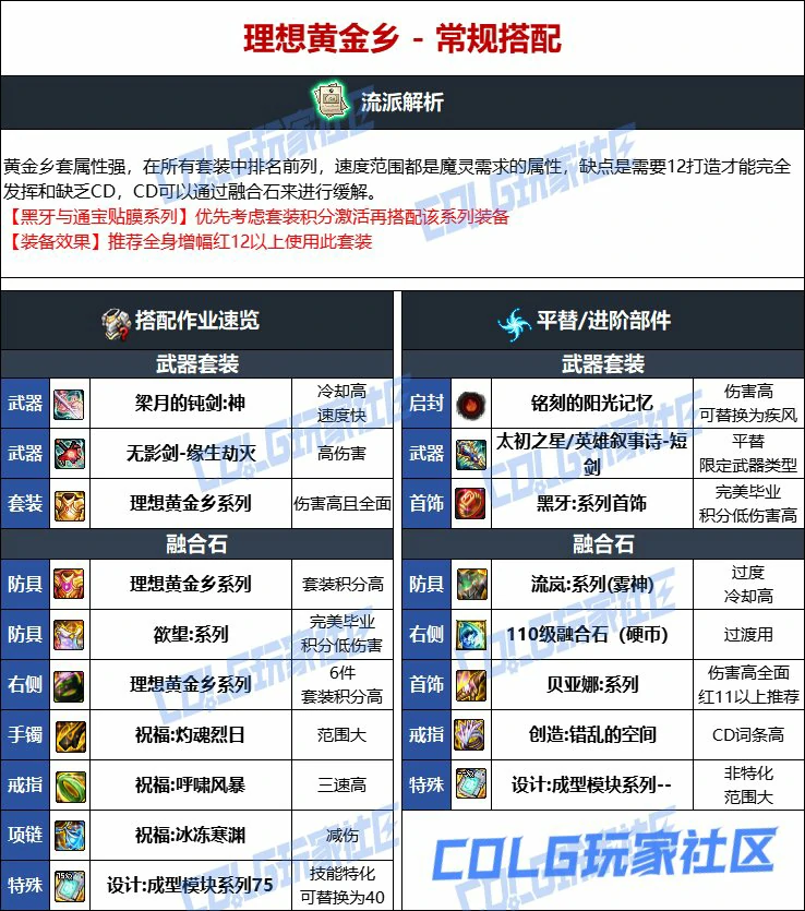 DNF人造神版本混沌魔灵毕业装备选择,DNF