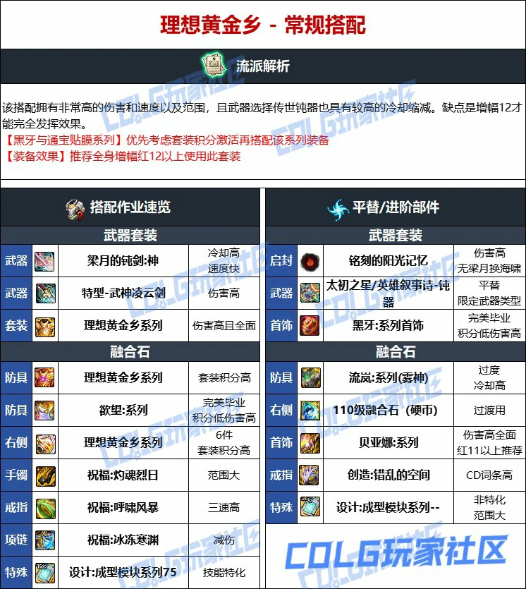 DNF人造神版本帕拉丁毕业装备选择,DNF