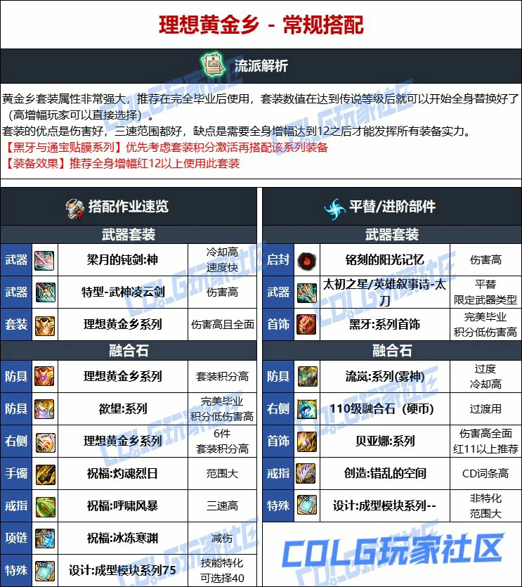 DNF人造神版本龙神毕业装备选择,DNF