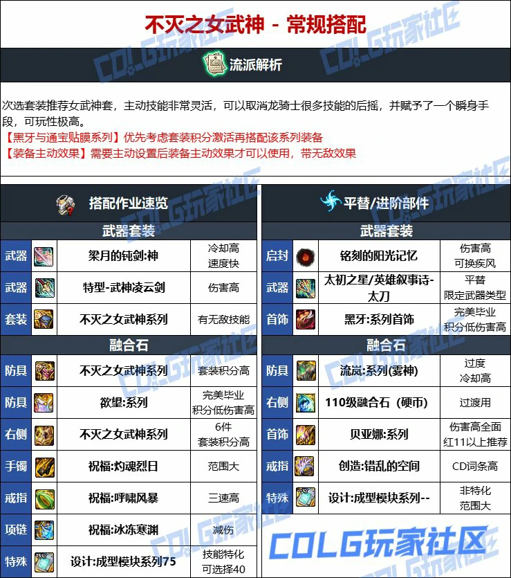 DNF人造神版本龙神毕业装备选择,DNF
