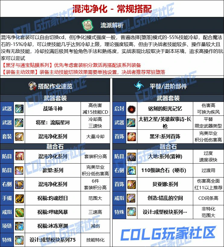 DNF人造神版本决战者毕业装备选择,DNF