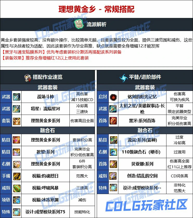 DNF人造神版本决战者毕业装备选择,DNF