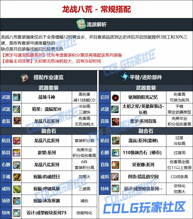 DNF人造神版本决战者毕业装备选择,DNF