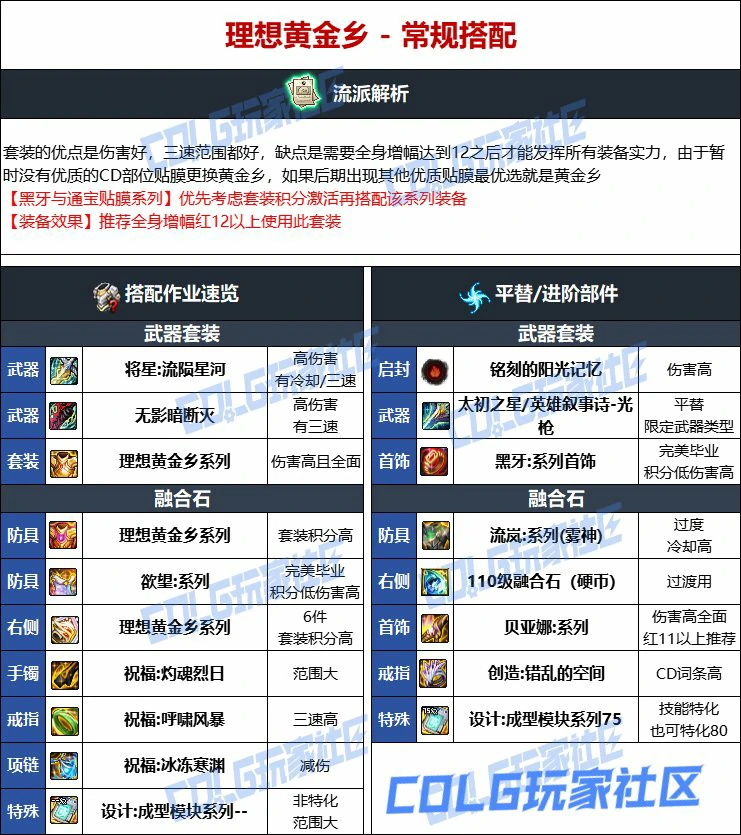 DNF人造神版本光枪毕业装备选择,DNF