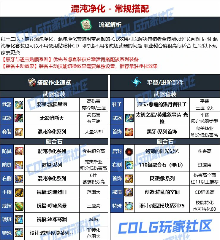 DNF人造神版本光枪毕业装备选择,DNF
