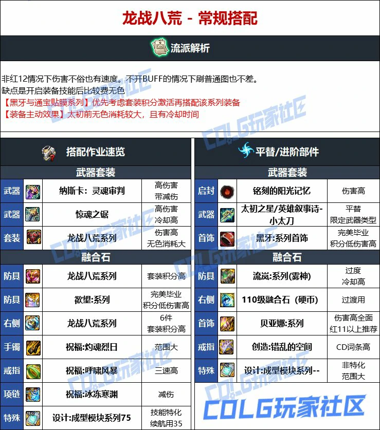 DNF人造神版本特工毕业装备选择,DNF