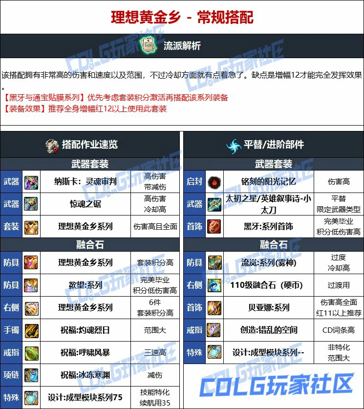 DNF人造神版本特工毕业装备选择,DNF
