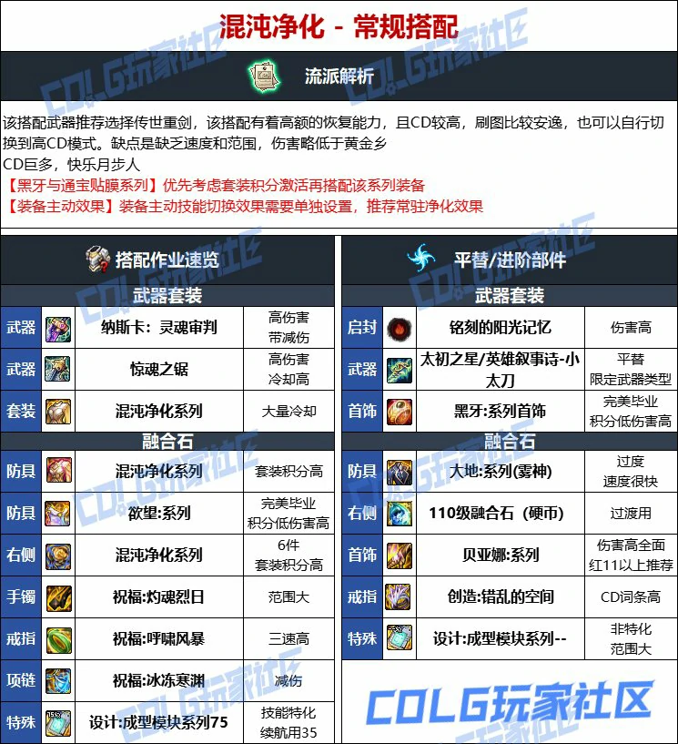 DNF人造神版本特工毕业装备选择,DNF