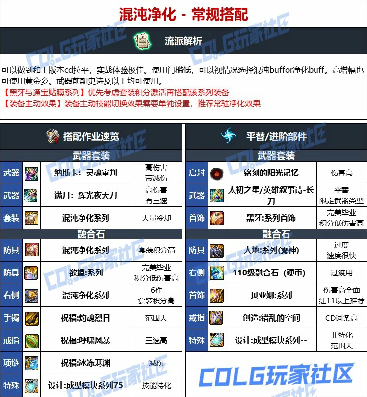 DNF人造神版本暗刃毕业装备选择,DNF