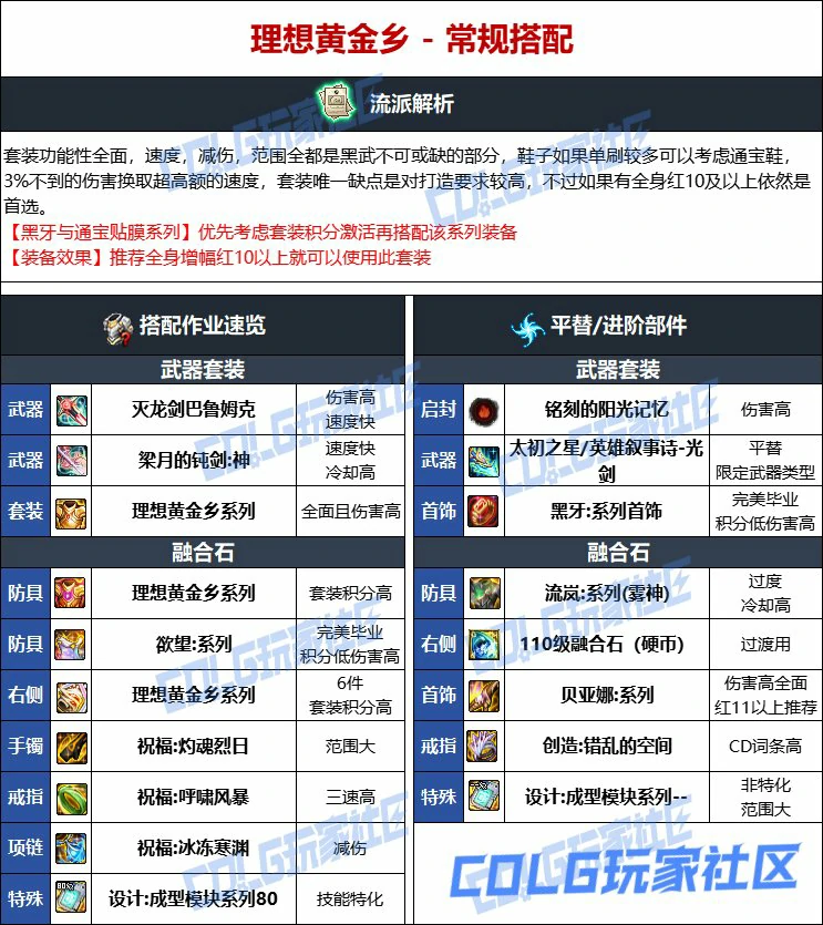 DNF人造神版本黑暗武士毕业装备选择,DNF