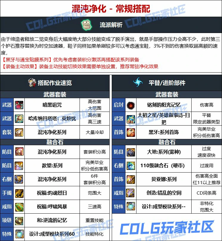 DNF人造神版本缔造者毕业装备选择,DNF