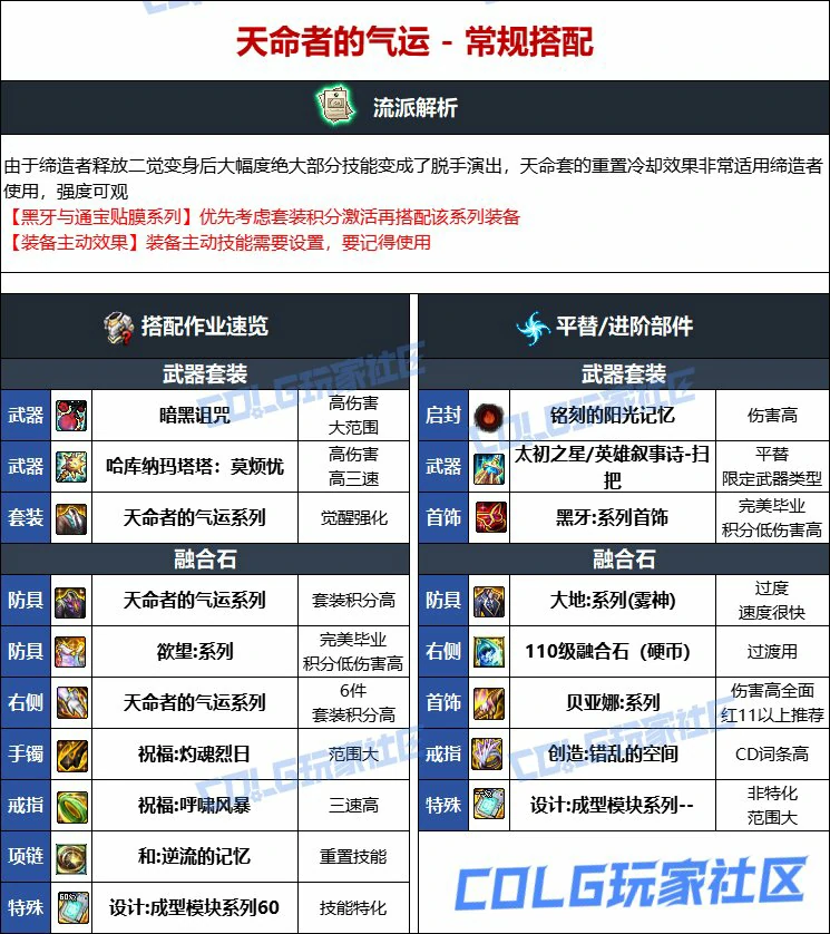 DNF人造神版本缔造者毕业装备选择,DNF