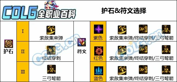 DNF人造神版本猎人护石怎么选,DNF