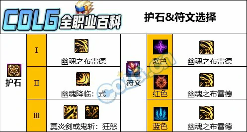 DNF人造神版本鬼泣护石怎么选,DNF