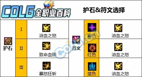 DNF 人造神版本狂战护石怎么选,DNF