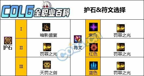 DNF人造神版本暗帝护石怎么选,DNF
