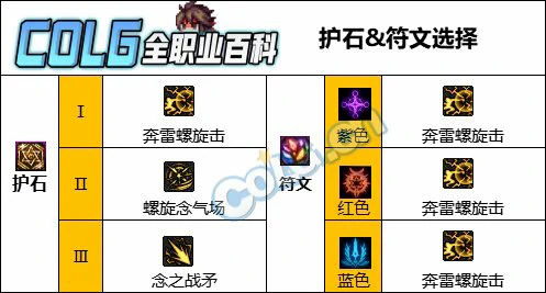 DNF人造神版本男气功护石怎么选,DNF
