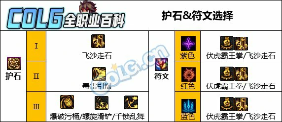 DNF人造神版本男街霸护石怎么选,DNF