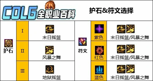 DNF人造神版本女柔道护石怎么选,DNF