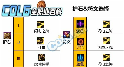 DNF人造神版本女散打护石怎么选,DNF
