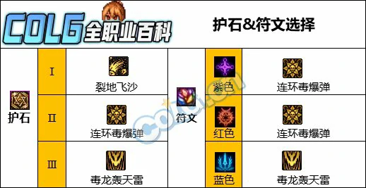 DNF人造神版本女街霸护石怎么选,DNF