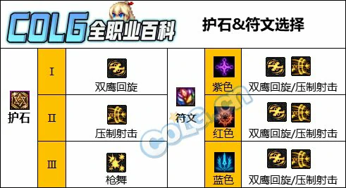 游戏版本护石搭配示意图