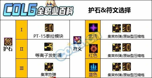 DNF人造神版本女大枪护石怎么选,DNF