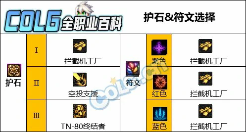 DNF人造神版本男机械技能加点,DNF
