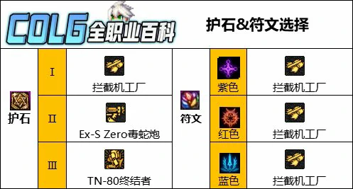 DNF人造神版本男机械护石怎么选,DNF