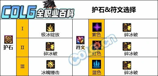 DNF人造神版本冰结护石怎么选,DNF