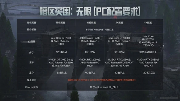 暗区突围无限配置要求,暗区突围