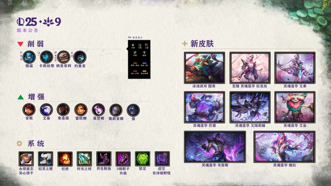 LOL25.9斗魂竞技场调整一览,LOL,英雄联盟
