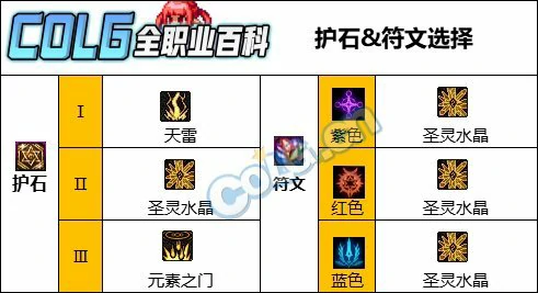 DNF人造神版本元素护石怎么选,DNF