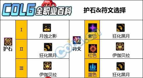 DNF人造神版本召唤护石怎么选,DNF