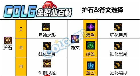 DNF人造神版本召唤护石怎么选,DNF