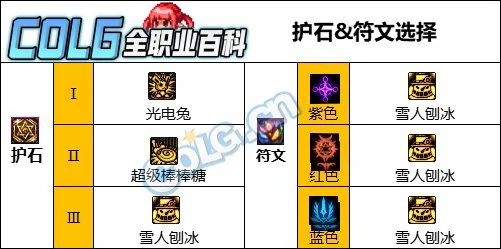 DNF人造神版本魔道护石怎么选,DNF