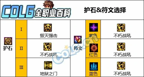 DNF人造神版本复仇者护石怎么选,DNF