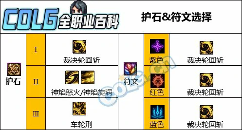 DNF人造神版本异端审判者护石怎么选,DNF