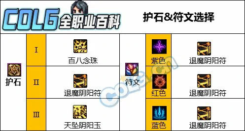 DNF人造神版本巫女护石怎么选,DNF