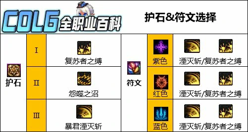 DNF人造神版本死灵护石怎么选,DNF