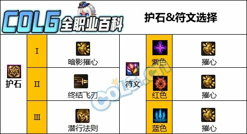 DNF人造神版本影舞者护石怎么选,DNF