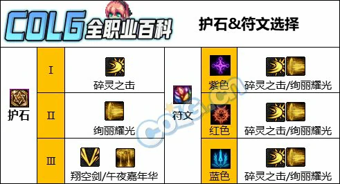 DNF人造神版本混沌魔灵护石怎么选,DNF