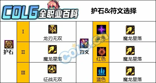 DNF人造神版本龙骑士护石怎么选,DNF