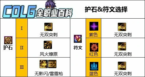 DNF人造神版本决战者护石怎么选,DNF