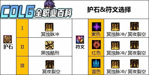 DNF人造神版本暗枪护石怎么选,DNF