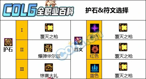 DNF人造神版本佣兵护石怎么选,DNF