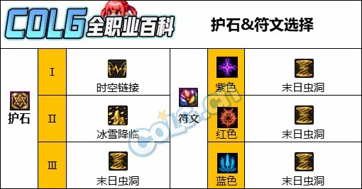 DNF人造神版本缔造者护石怎么选,DNF
