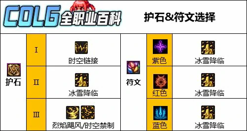 DNF人造神版本缔造者护石怎么选,DNF